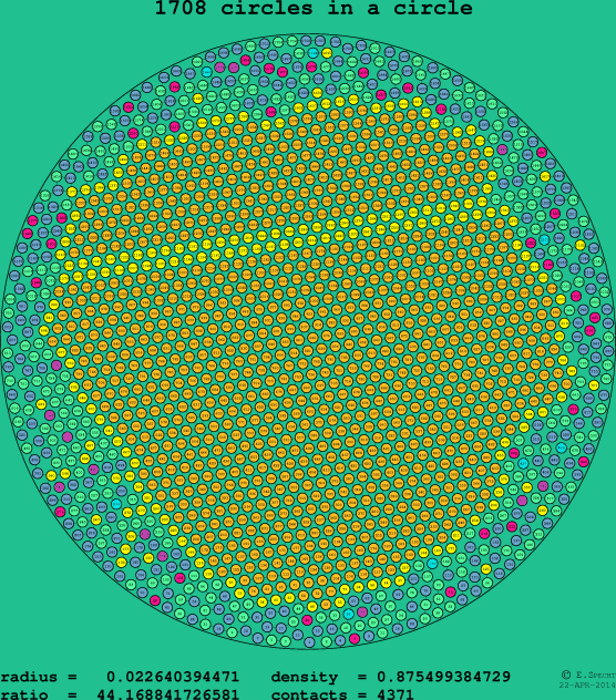 1708 circles in a circle