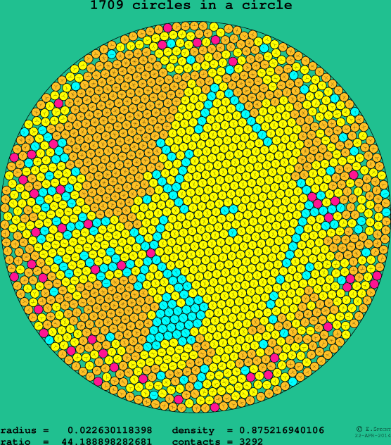 1709 circles in a circle