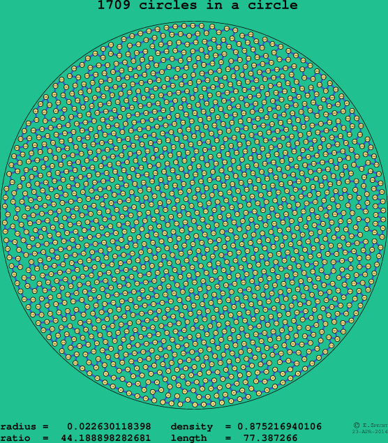 1709 circles in a circle