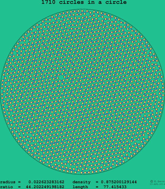 1710 circles in a circle