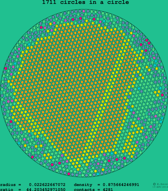 1711 circles in a circle