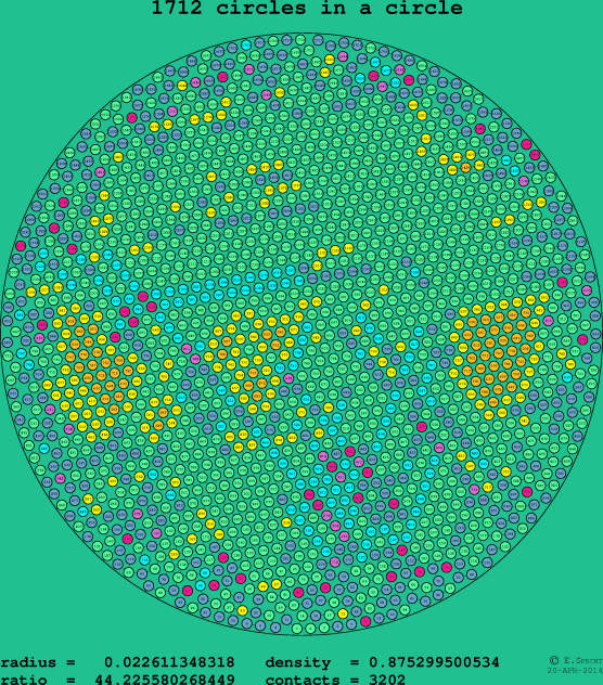 1712 circles in a circle