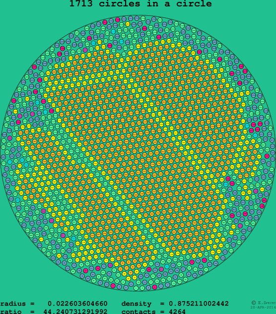 1713 circles in a circle