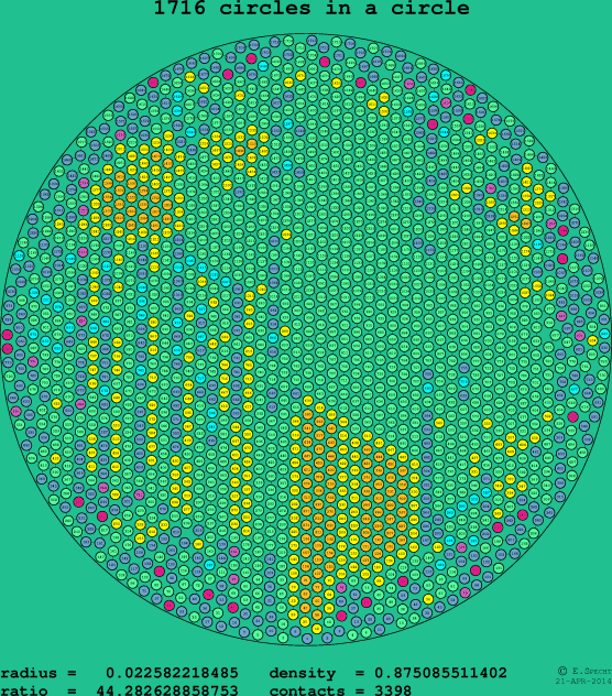 1716 circles in a circle