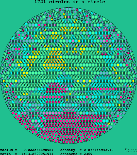 1721 circles in a circle