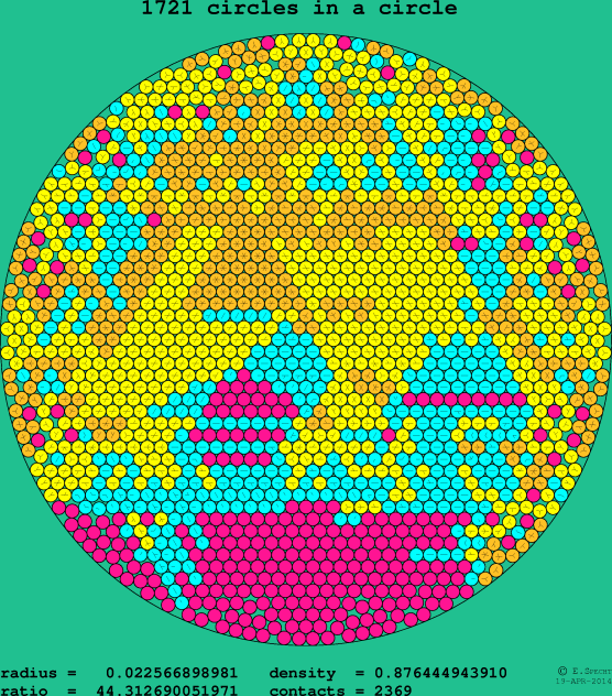 1721 circles in a circle