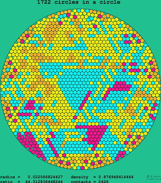 1722 circles in a circle