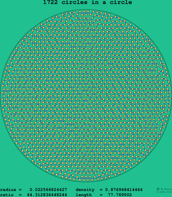 1722 circles in a circle