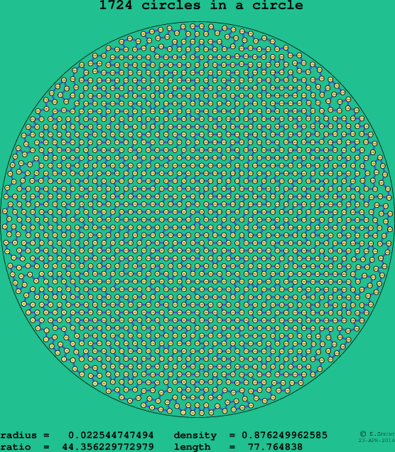 1724 circles in a circle