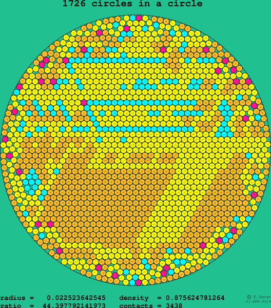 1726 circles in a circle