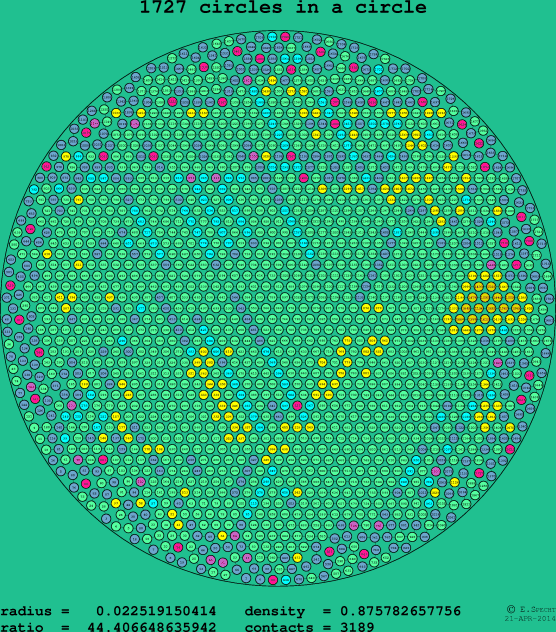 1727 circles in a circle