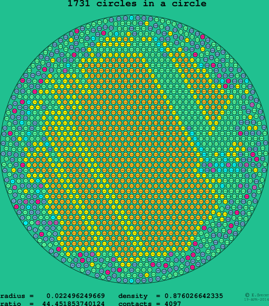 1731 circles in a circle