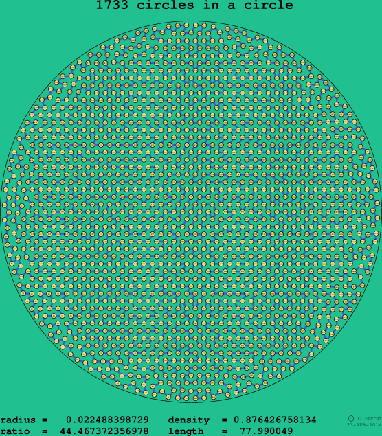 1733 circles in a circle