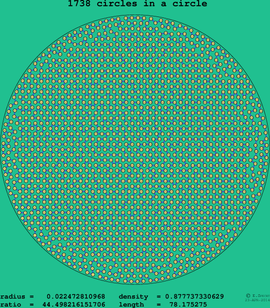 1738 circles in a circle