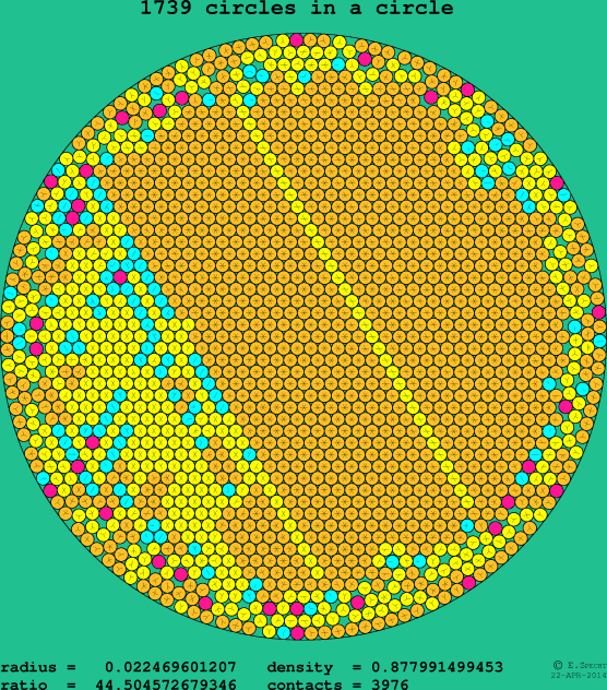 1739 circles in a circle