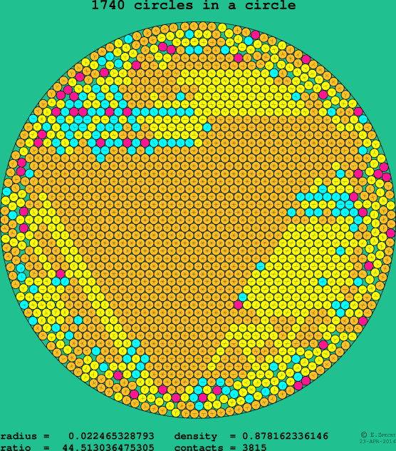 1740 circles in a circle