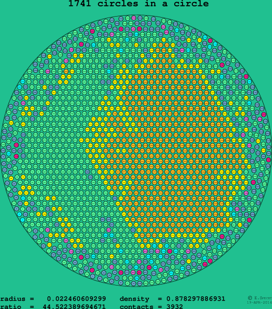 1741 circles in a circle