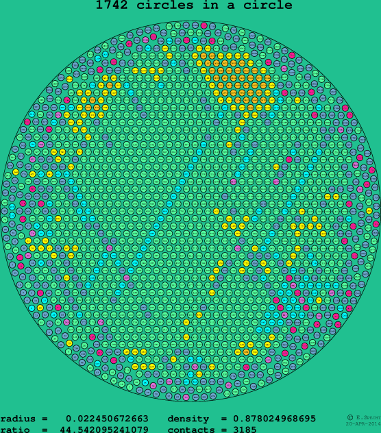 1742 circles in a circle