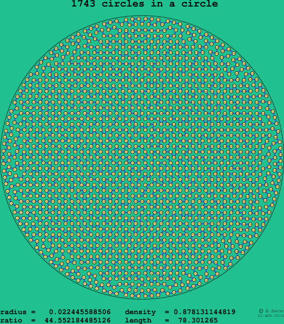 1743 circles in a circle