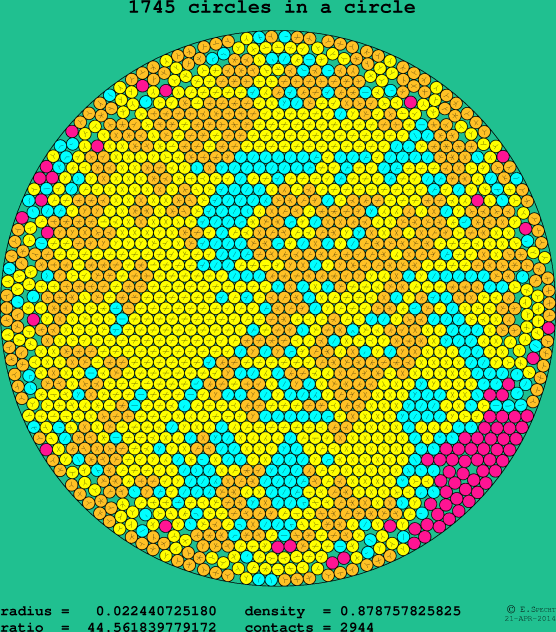 1745 circles in a circle