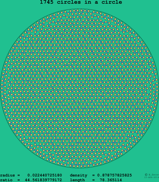 1745 circles in a circle