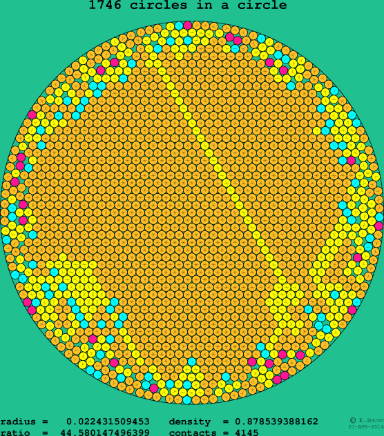 1746 circles in a circle