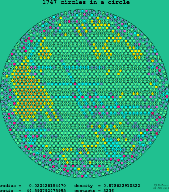 1747 circles in a circle