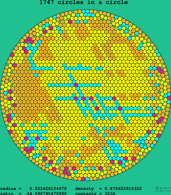 1747 circles in a circle