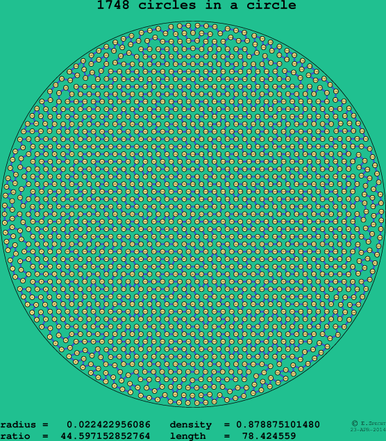 1748 circles in a circle