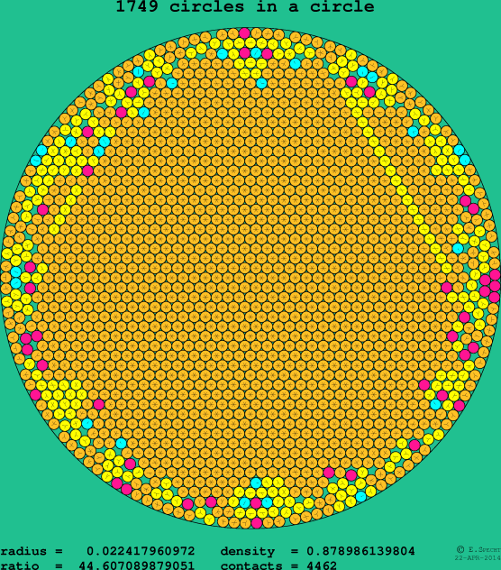 1749 circles in a circle