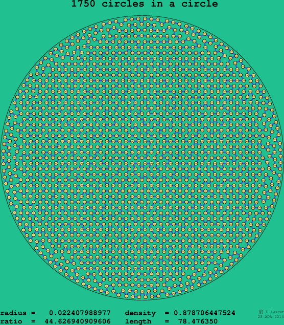 1750 circles in a circle