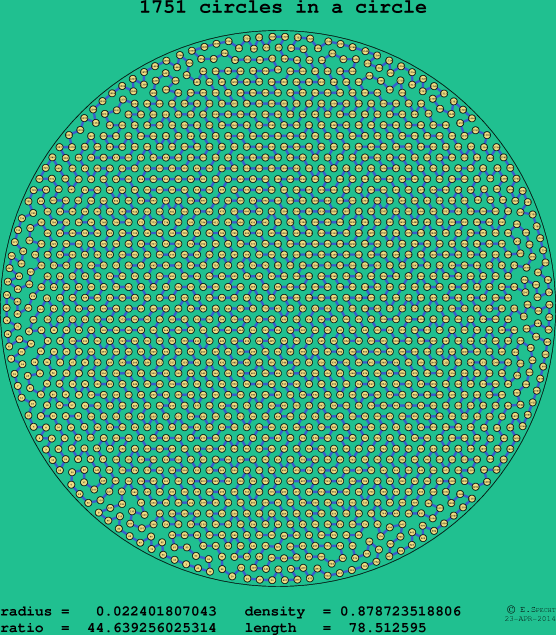 1751 circles in a circle