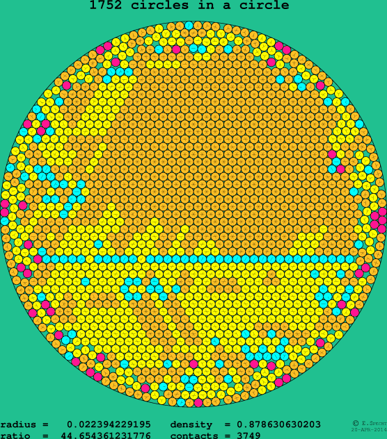 1752 circles in a circle