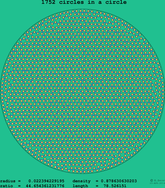 1752 circles in a circle