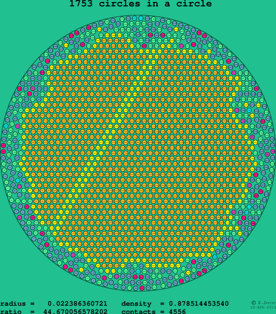 1753 circles in a circle