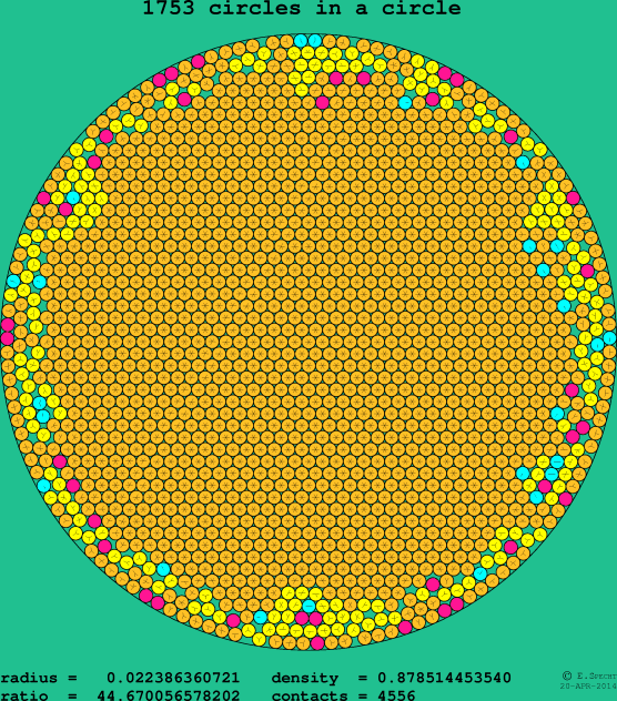 1753 circles in a circle