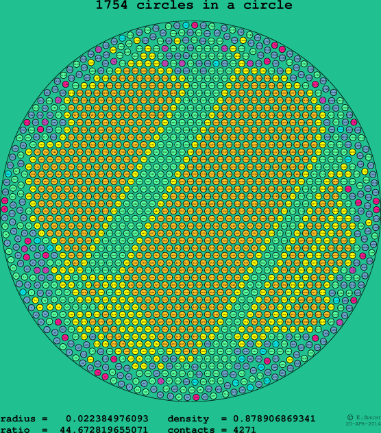 1754 circles in a circle