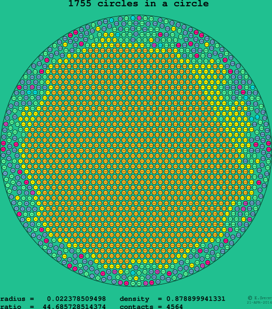 1755 circles in a circle