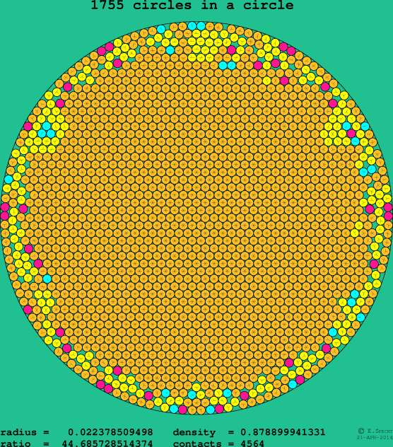 1755 circles in a circle