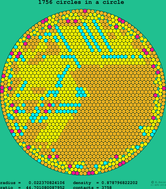 1756 circles in a circle