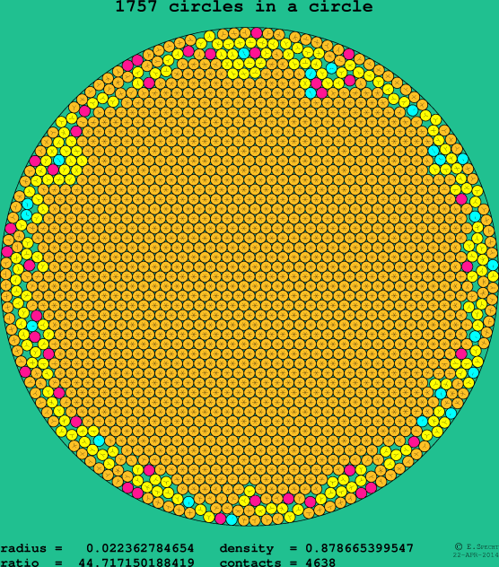 1757 circles in a circle