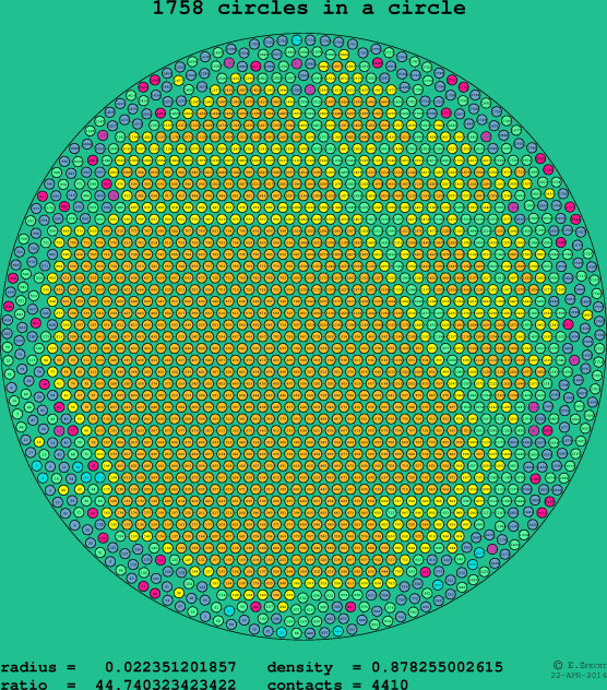 1758 circles in a circle