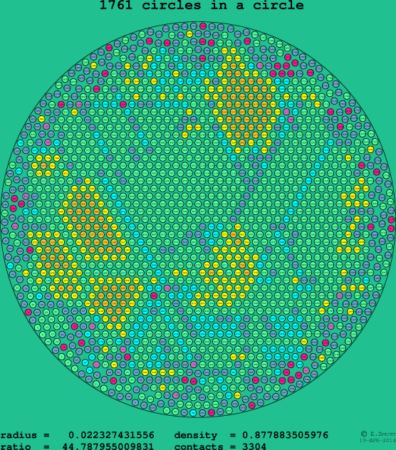 1761 circles in a circle