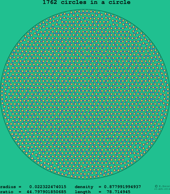 1762 circles in a circle