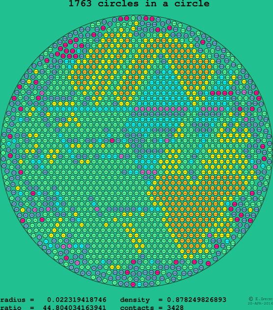 1763 circles in a circle