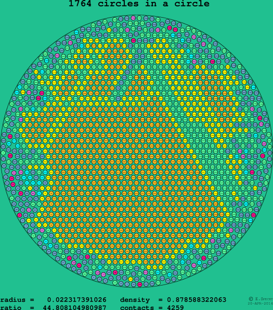 1764 circles in a circle