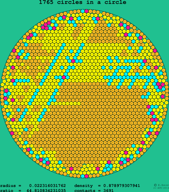 1765 circles in a circle