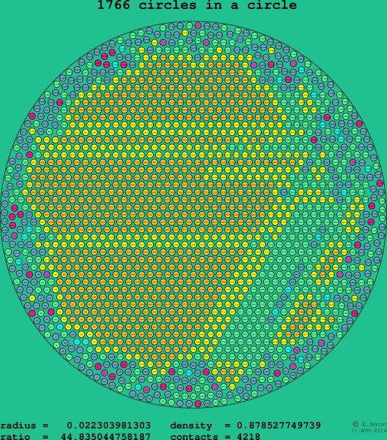 1766 circles in a circle