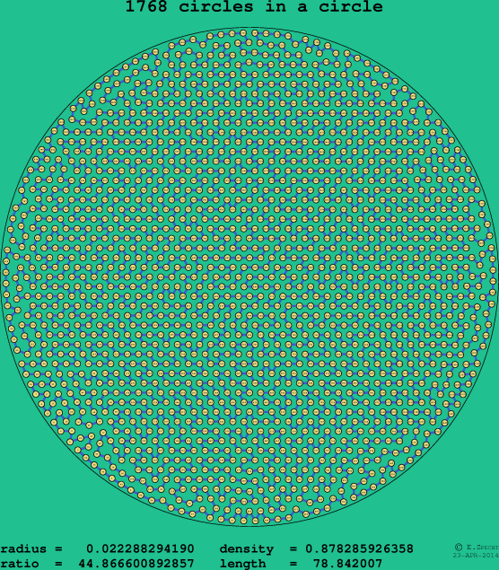 1768 circles in a circle