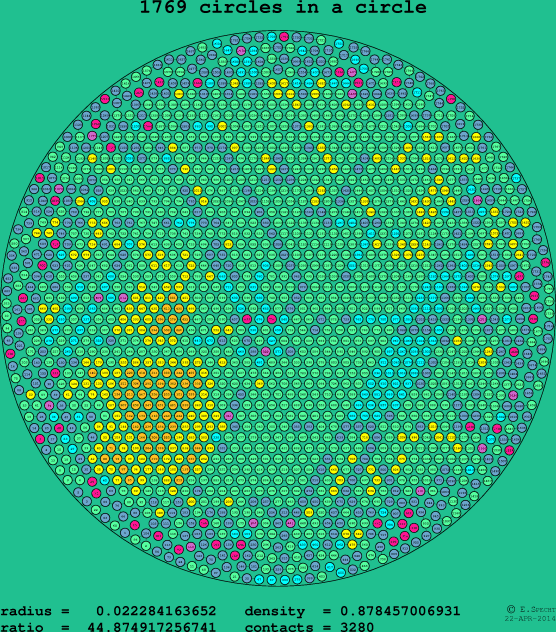 1769 circles in a circle